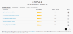 Brunswick Ohio Elementary School Ratings